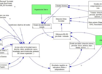 José Quintás Alonso da a conocer una investigación sobre el posible tránsito académico de la Ciencia Política hacia la Ingeniería, planteando un esquema ER→ED para lograr una arquitectura social aprendiente